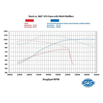 Kit Complet de Distribution S&S 475c - Harley Davidson Softail, Touring, Trike M8 à partir de 2017 - Noir